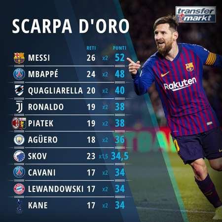 美加墨世界杯详细赛程公布 揭幕战北京时间6月12凌晨3时进行